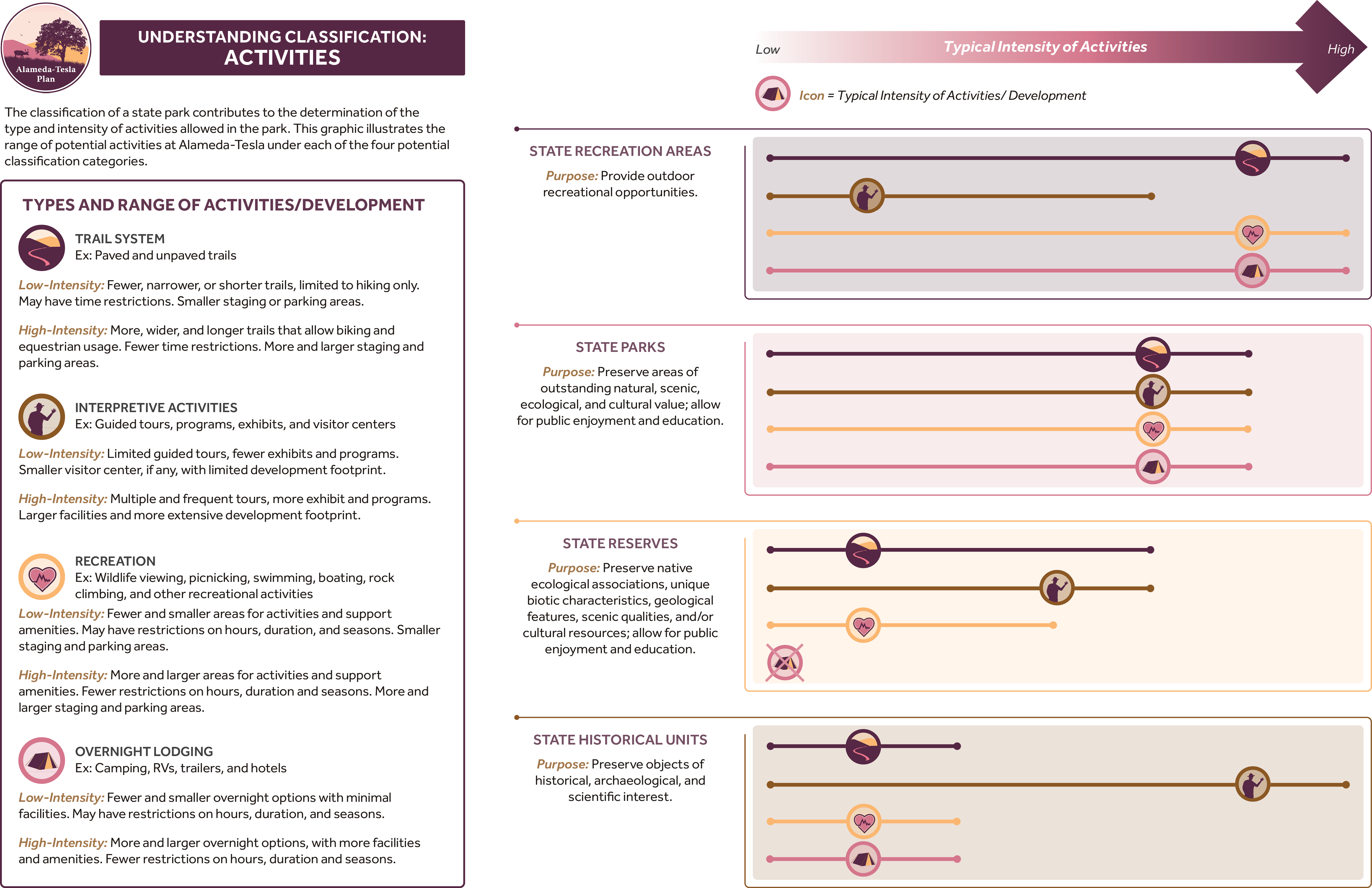 Infographic for understanding Classifications. Updated July 18, 2023.
